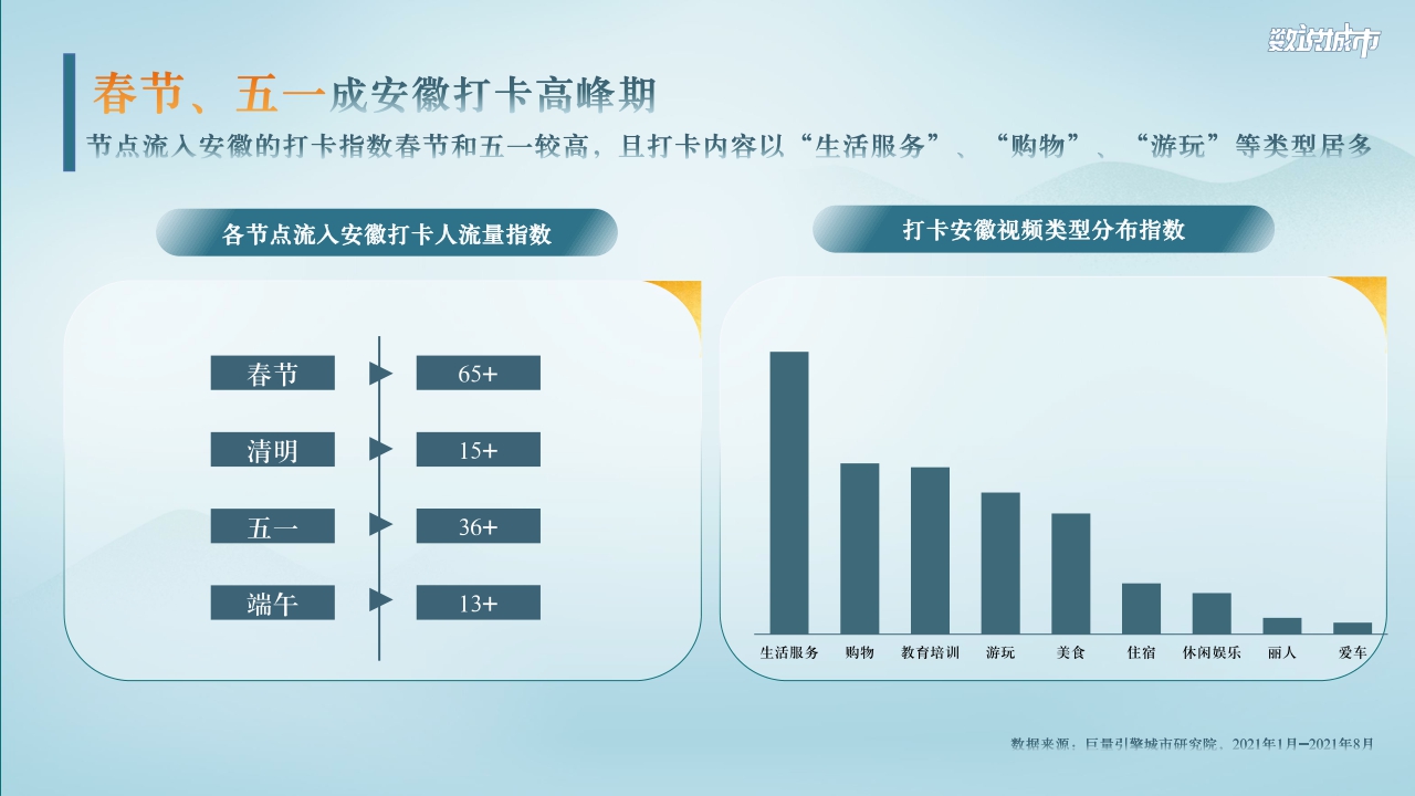 巨量引擎-数说安徽:域见安徽看见美好-26页【51报告库】.pdf
