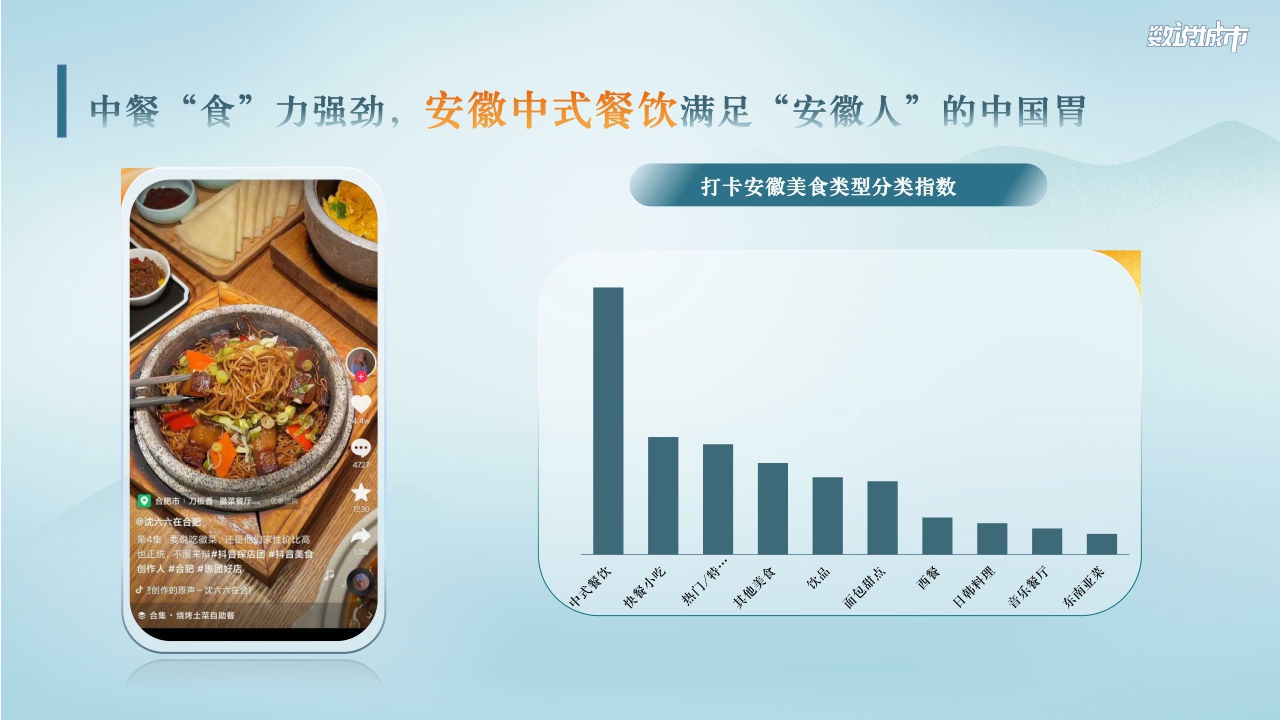巨量引擎-数说安徽:域见安徽看见美好-26页【51报告库】.pdf