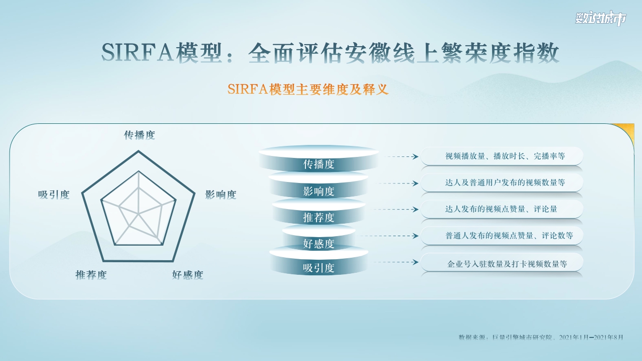 巨量引擎-数说安徽:域见安徽看见美好-26页【51报告库】.pdf