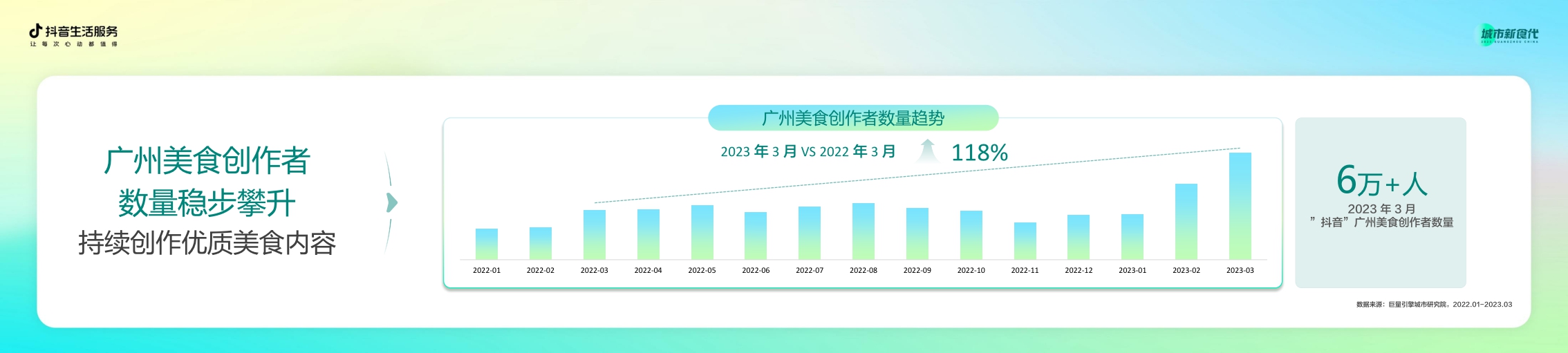 巨量引擎-数说城市风味.广州篇-20页.pdf