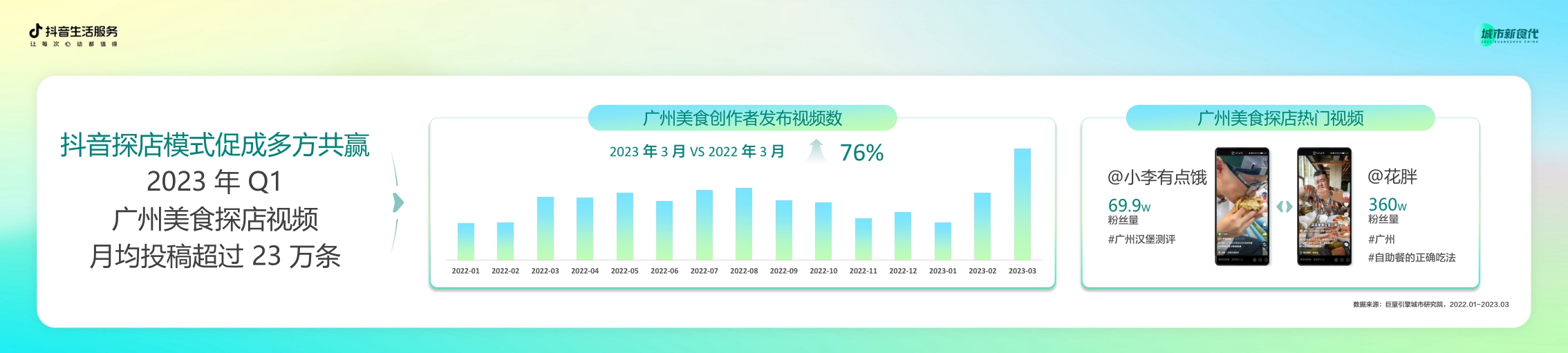 巨量引擎-数说城市风味.广州篇-20页.pdf