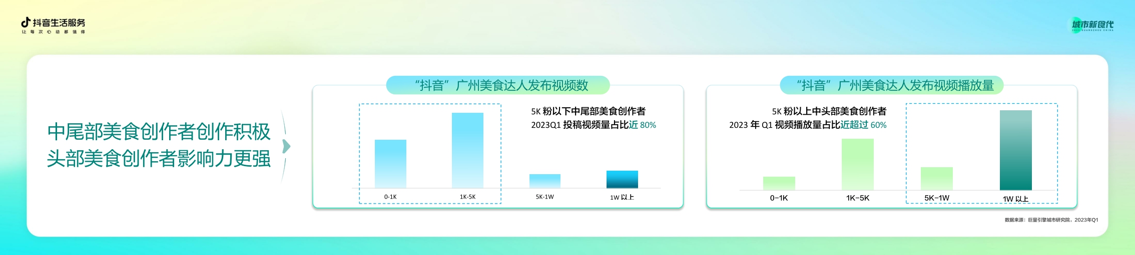 巨量引擎-数说城市风味.广州篇-20页.pdf