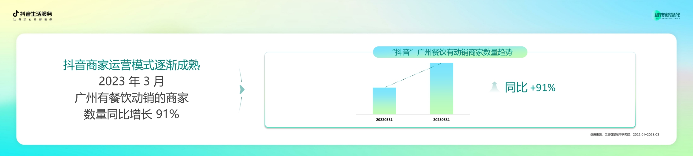 巨量引擎-数说城市风味.广州篇-20页.pdf