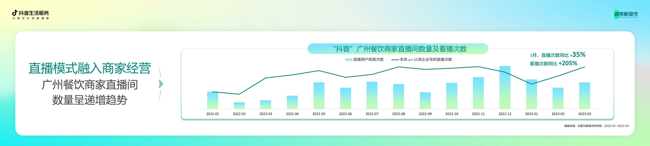 巨量引擎-数说城市风味.广州篇-20页.pdf