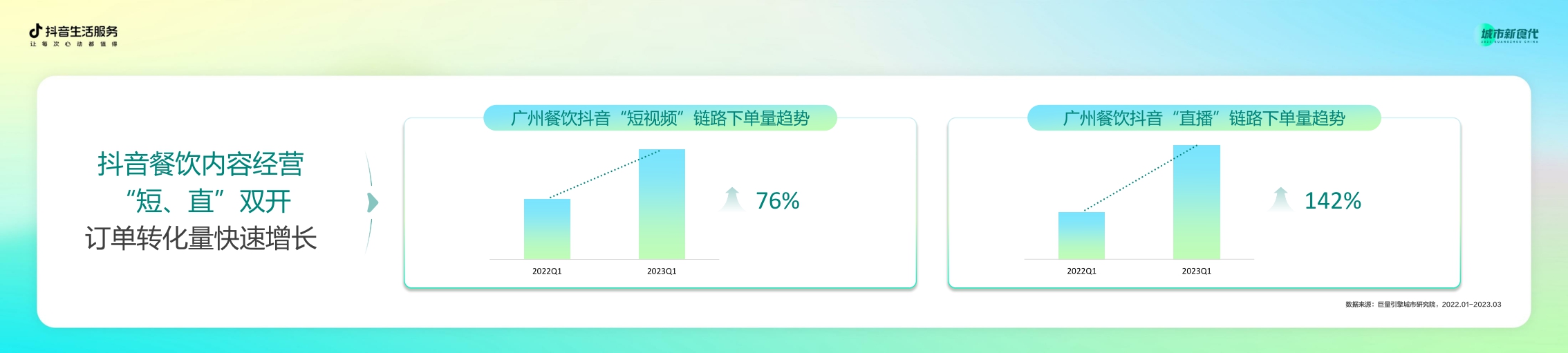 巨量引擎-数说城市风味.广州篇-20页.pdf
