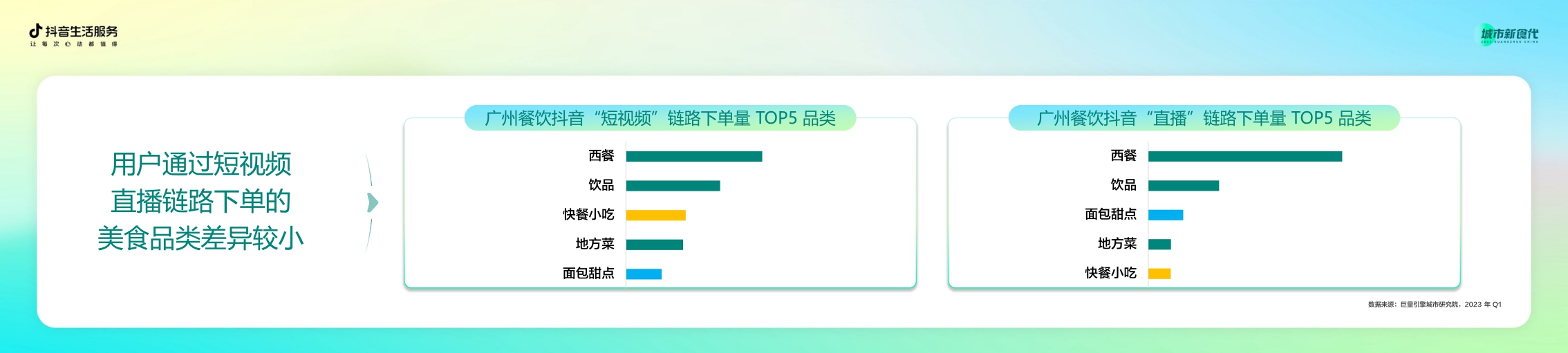 巨量引擎-数说城市风味.广州篇-20页.pdf