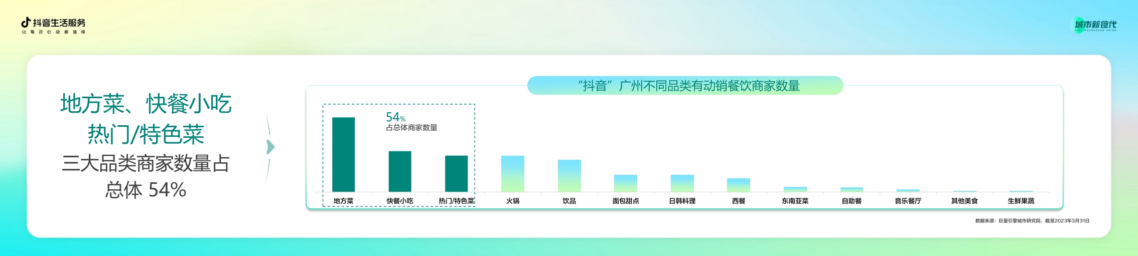 巨量引擎-数说城市风味.广州篇-20页.pdf