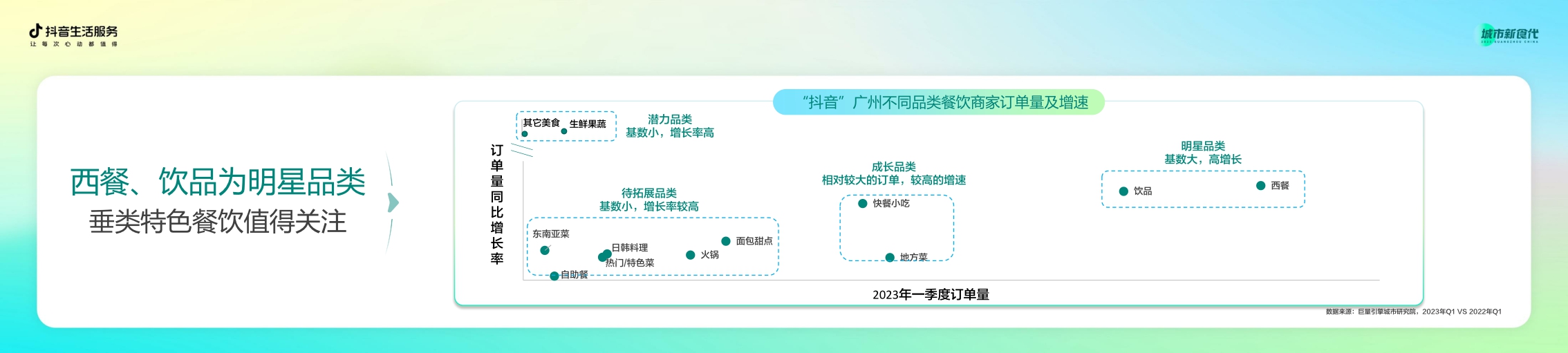 巨量引擎-数说城市风味.广州篇-20页.pdf