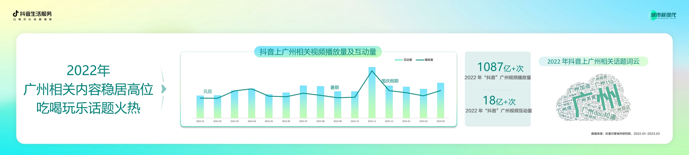 巨量引擎-数说城市风味.广州篇-20页.pdf