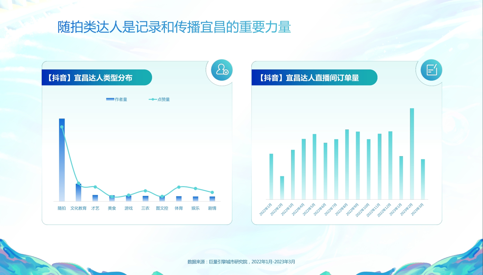 巨量引擎-数说宜昌：宜人城市，昌盛之地-18页.pdf