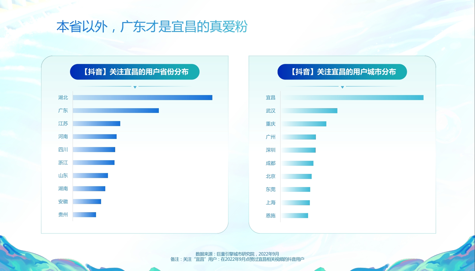 巨量引擎-数说宜昌：宜人城市，昌盛之地-18页.pdf