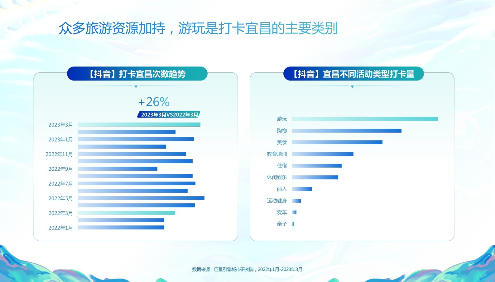 巨量引擎-数说宜昌：宜人城市，昌盛之地-18页.pdf