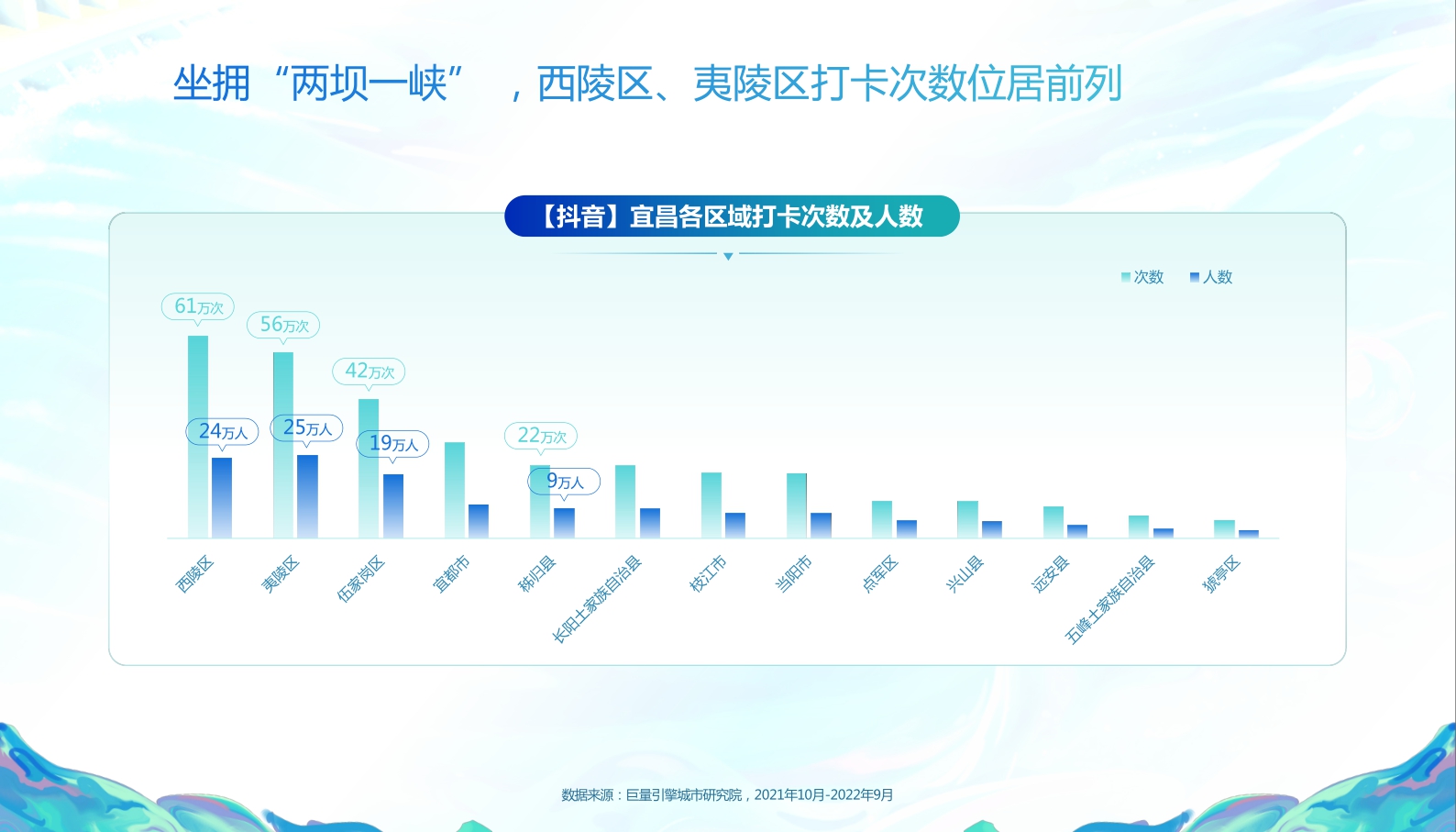 巨量引擎-数说宜昌：宜人城市，昌盛之地-18页.pdf