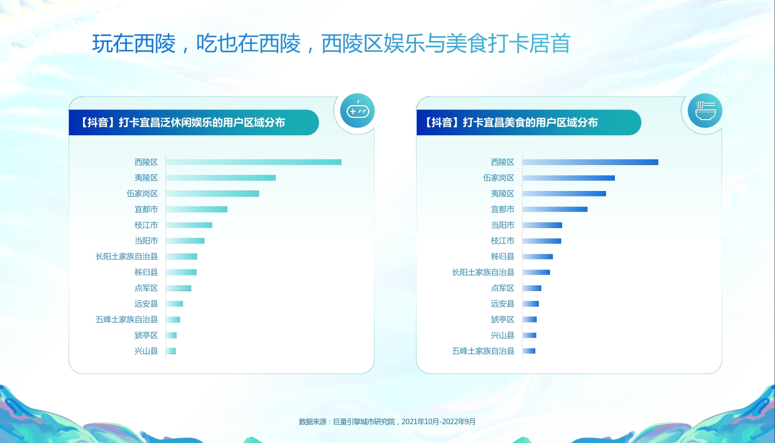 巨量引擎-数说宜昌：宜人城市，昌盛之地-18页.pdf