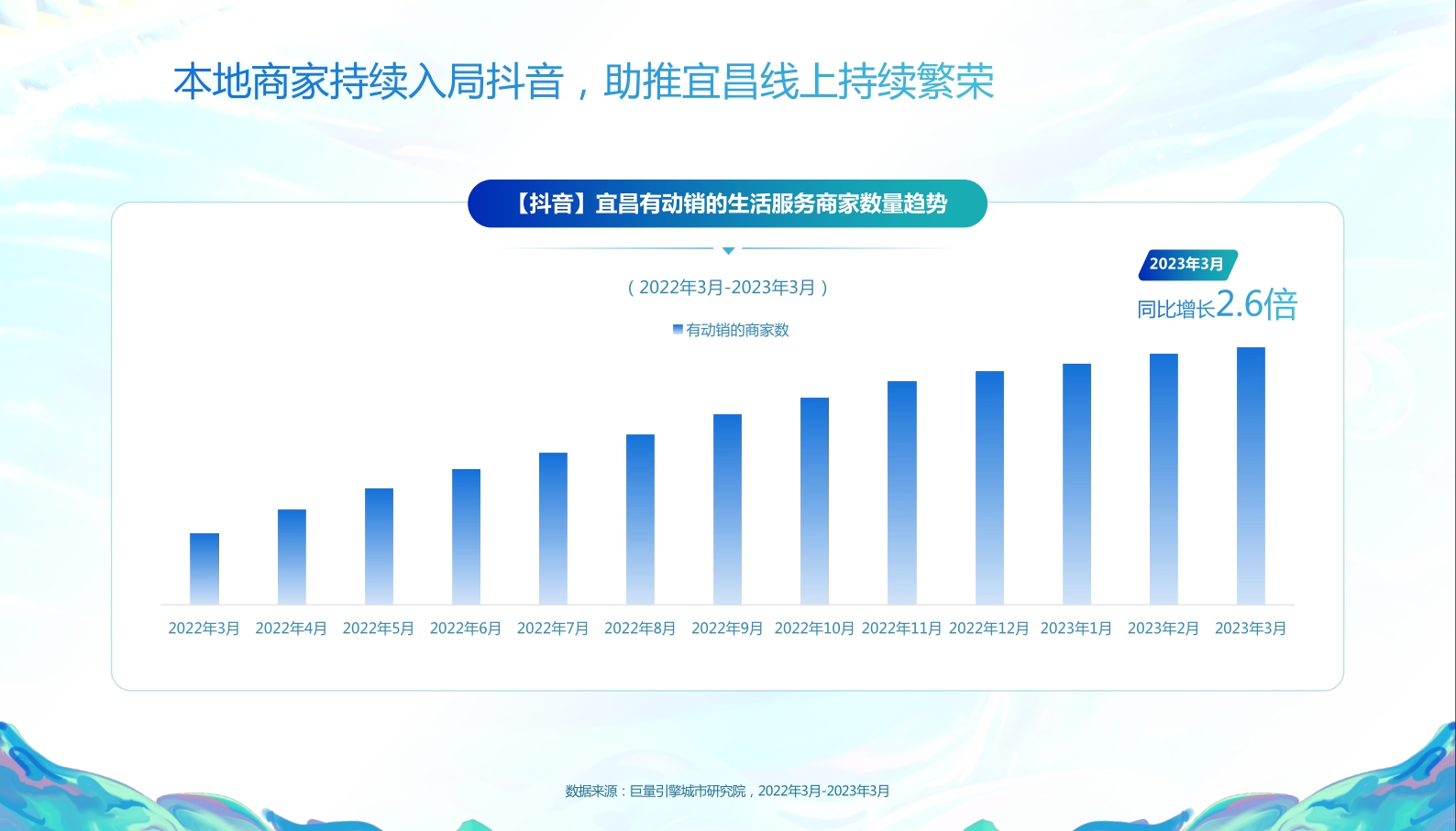巨量引擎-数说宜昌：宜人城市，昌盛之地-18页.pdf