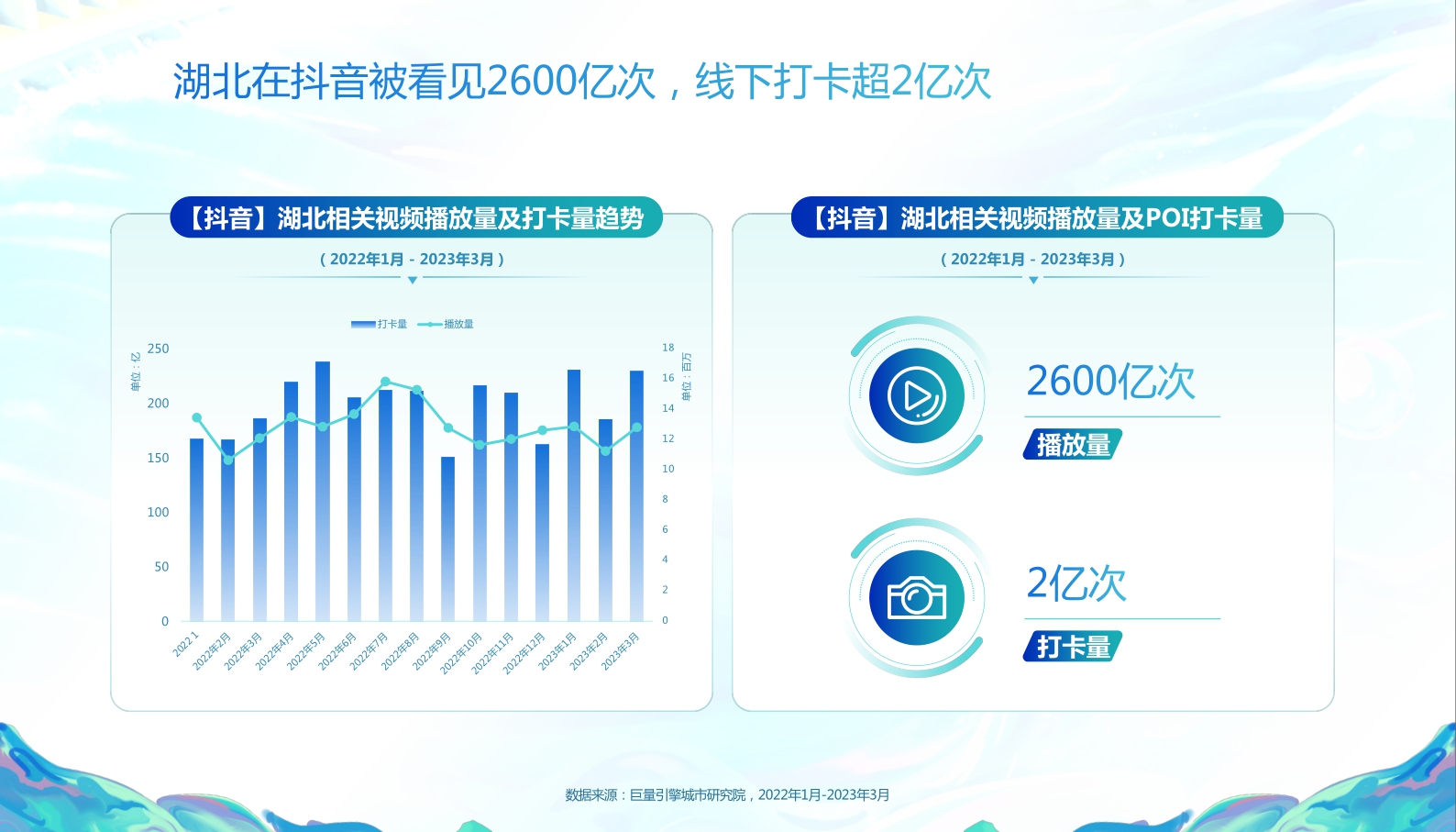 巨量引擎-数说宜昌：宜人城市，昌盛之地-18页.pdf