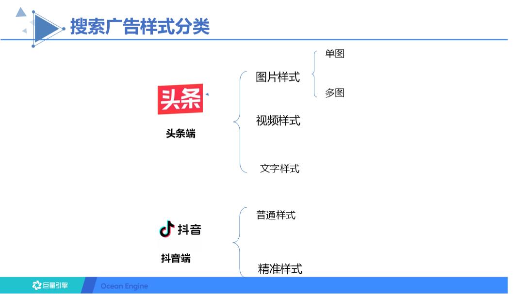 巨量引擎-搜索广告样式介绍.pptx