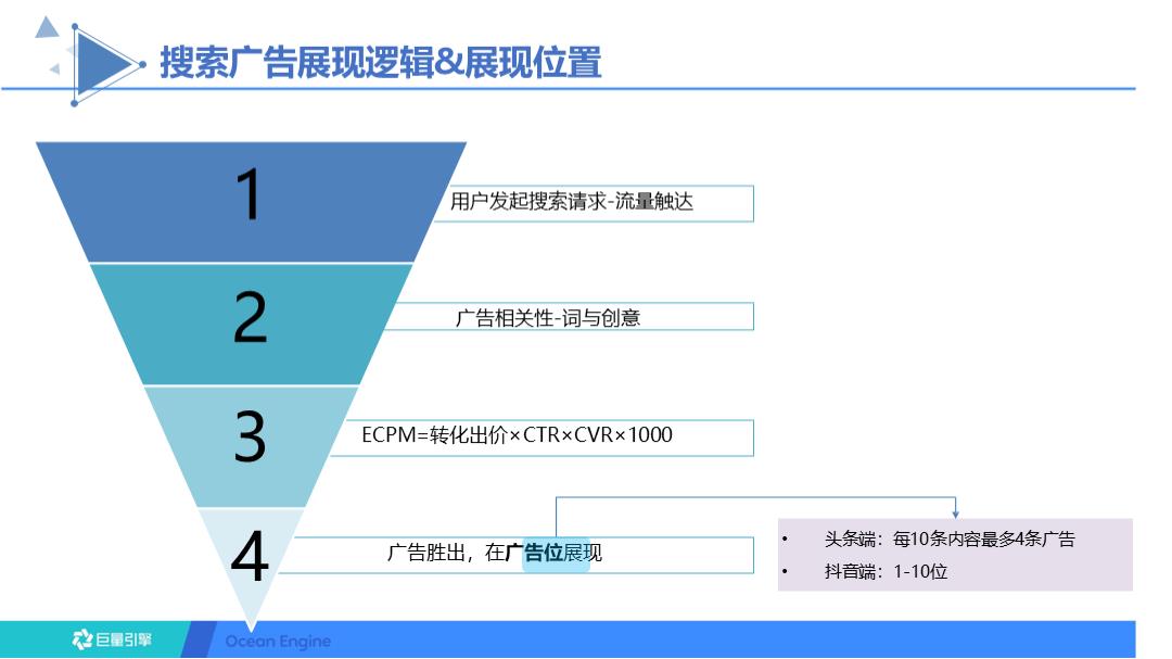 巨量引擎-搜索广告样式介绍.pptx