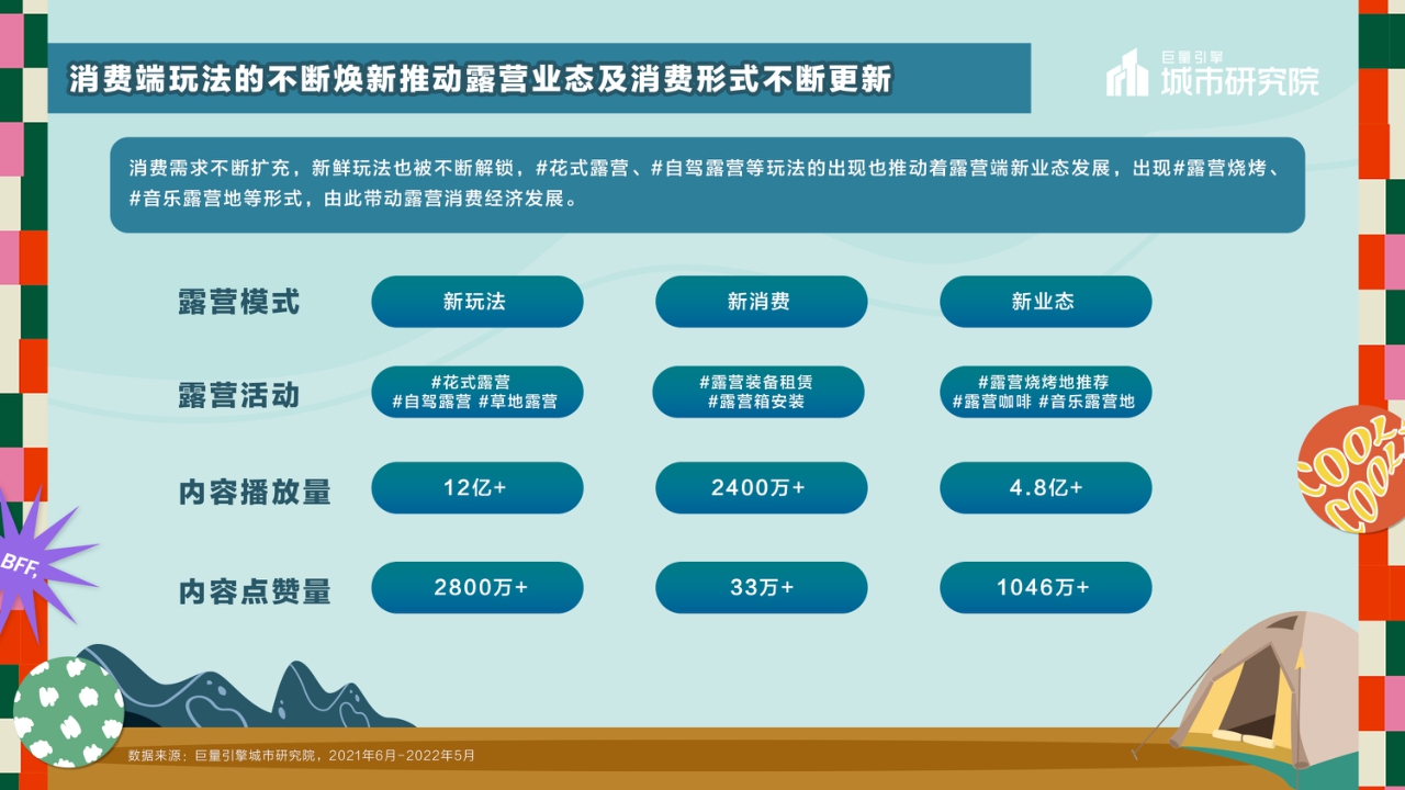 巨量引擎-休闲娱乐行业2022露营专题报告:一起露营吧-22页.pdf