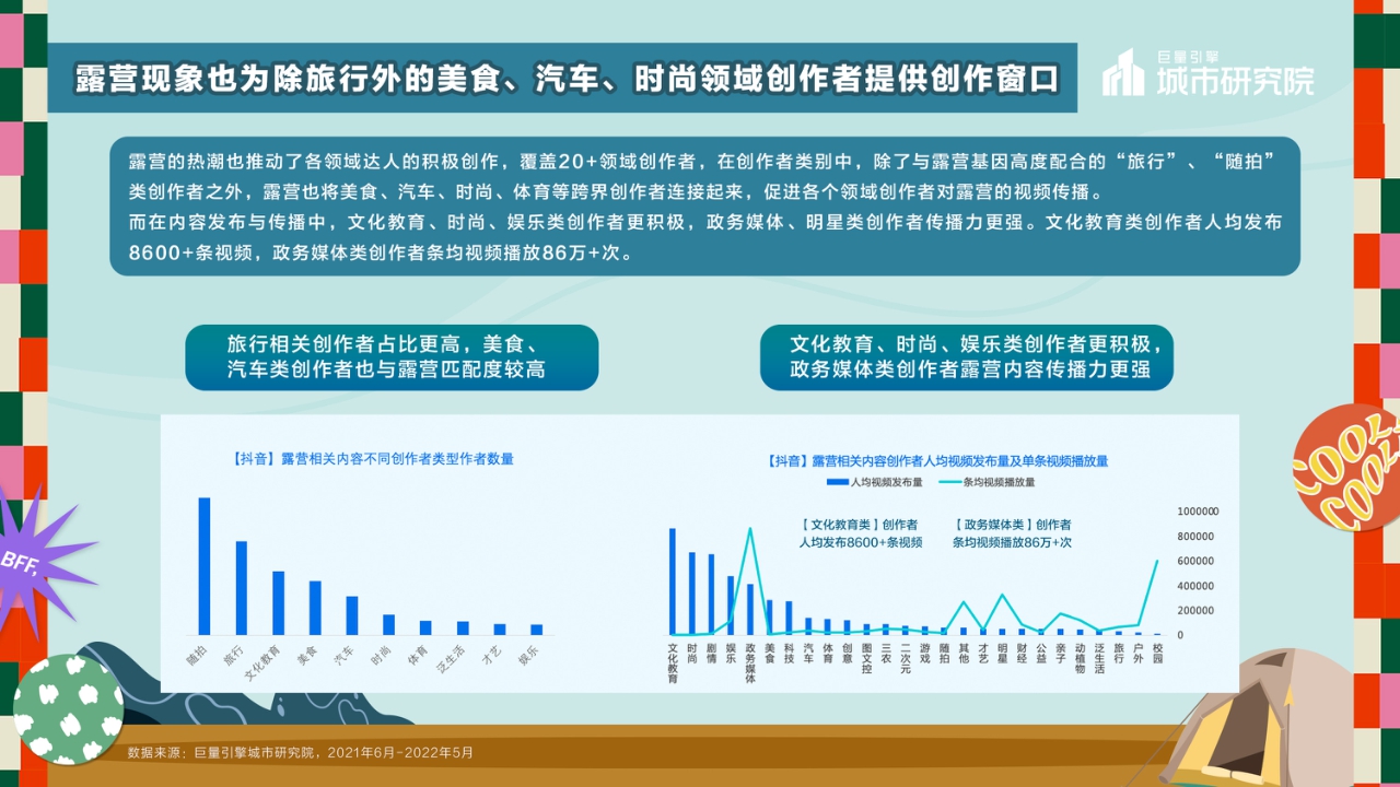 巨量引擎-休闲娱乐行业2022露营专题报告:一起露营吧-22页.pdf