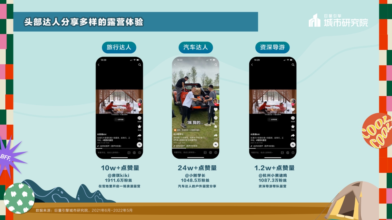 巨量引擎-休闲娱乐行业2022露营专题报告:一起露营吧-22页.pdf