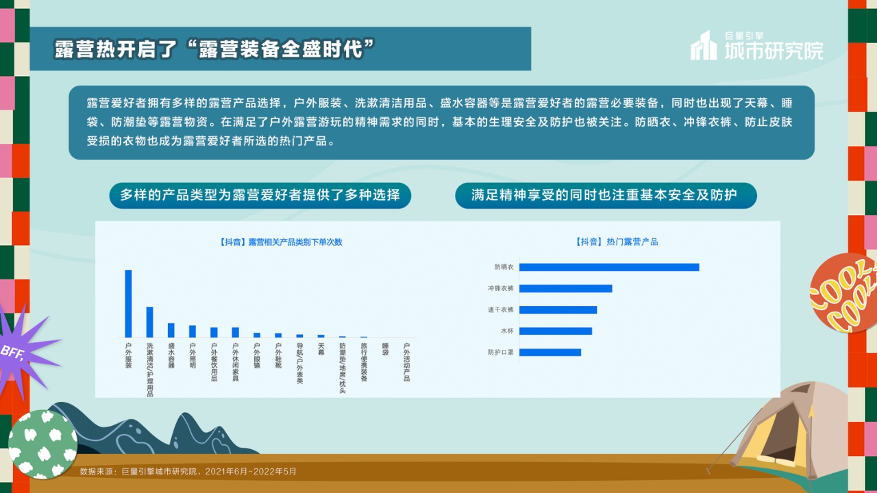 巨量引擎-休闲娱乐行业2022露营专题报告:一起露营吧-22页.pdf