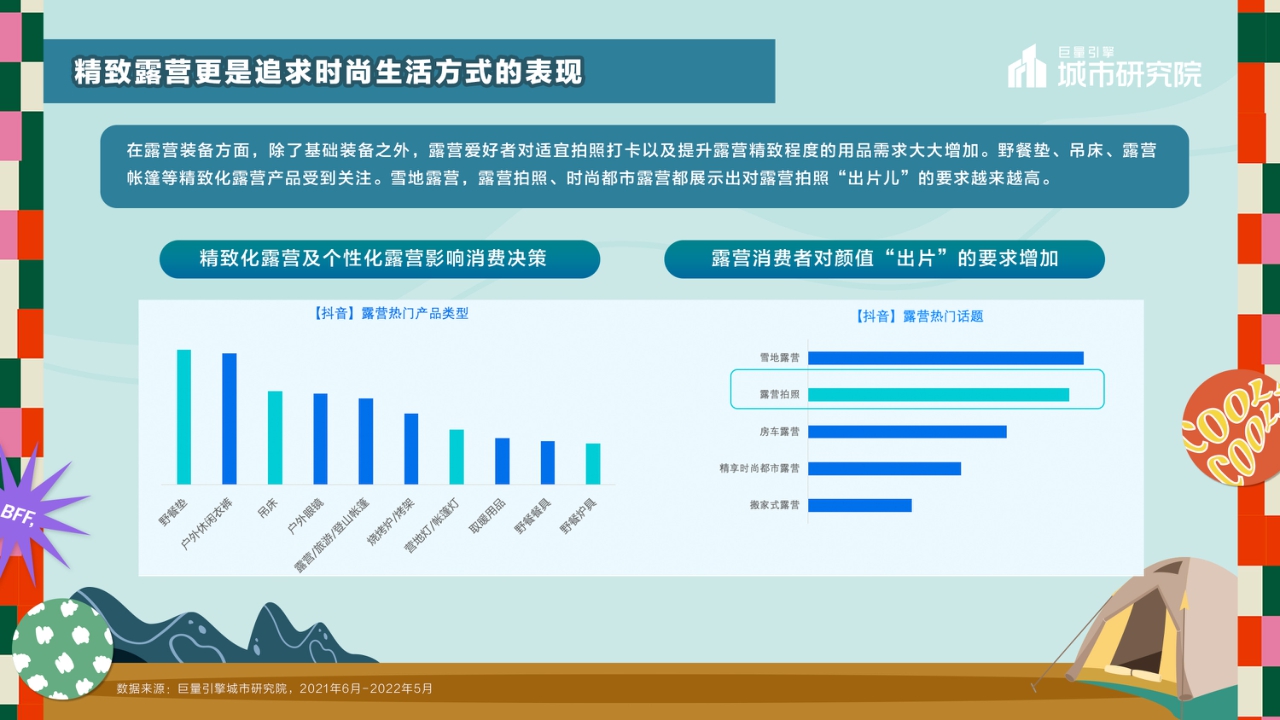 巨量引擎-休闲娱乐行业2022露营专题报告:一起露营吧-22页.pdf