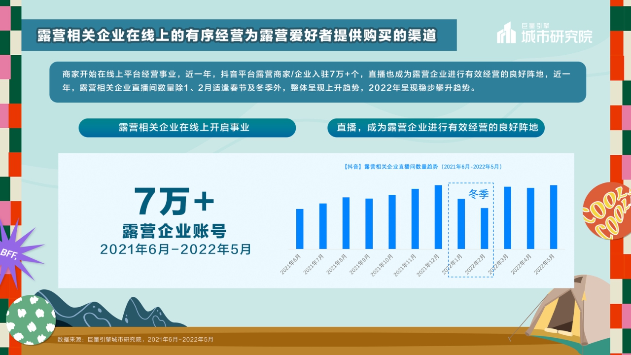 巨量引擎-休闲娱乐行业2022露营专题报告:一起露营吧-22页.pdf
