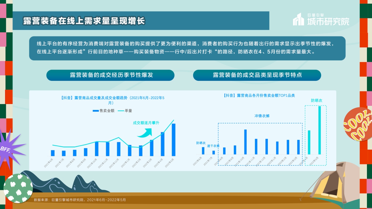 巨量引擎-休闲娱乐行业2022露营专题报告:一起露营吧-22页.pdf