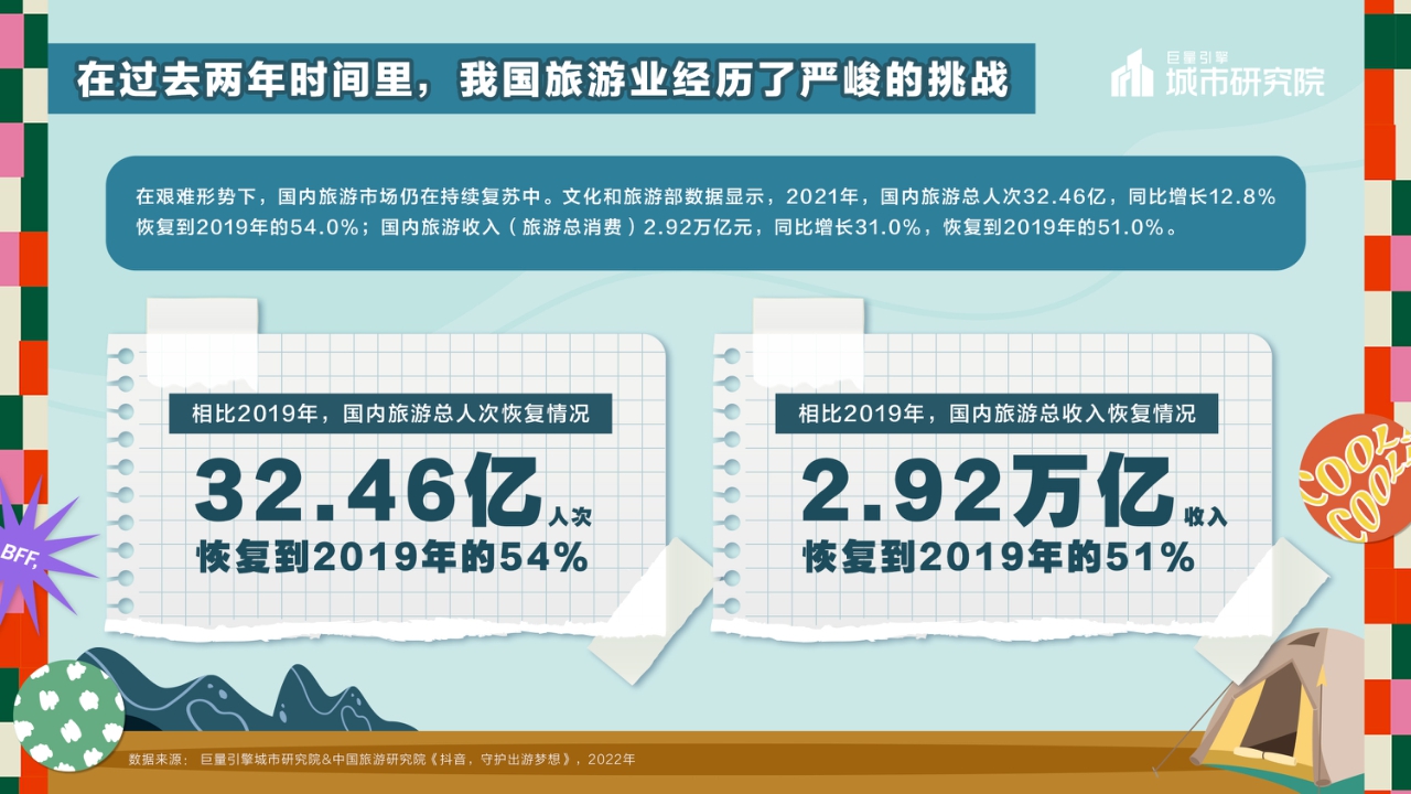 巨量引擎-休闲娱乐行业2022露营专题报告:一起露营吧-22页.pdf