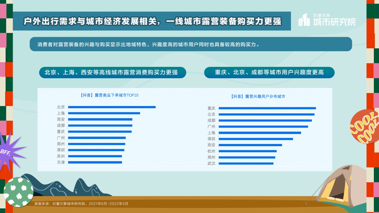巨量引擎-休闲娱乐行业2022露营专题报告:一起露营吧-22页.pdf
