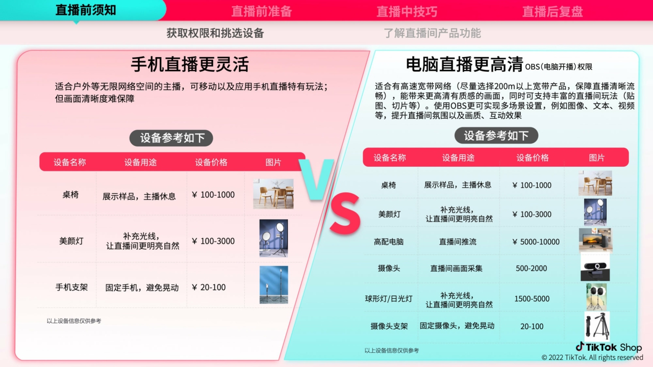 跨境电商官方综合运营手册-直播篇.pdf