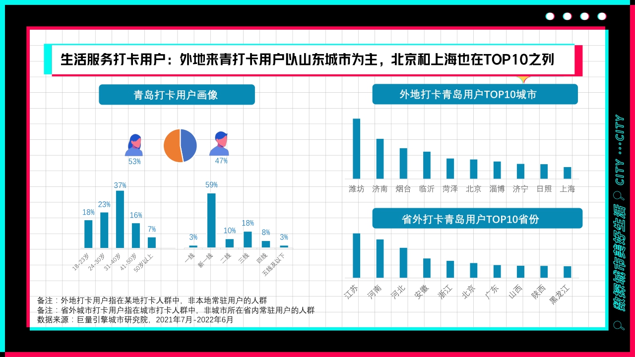 浪漫而热情的海滨城市——数探青岛美好生活.pdf