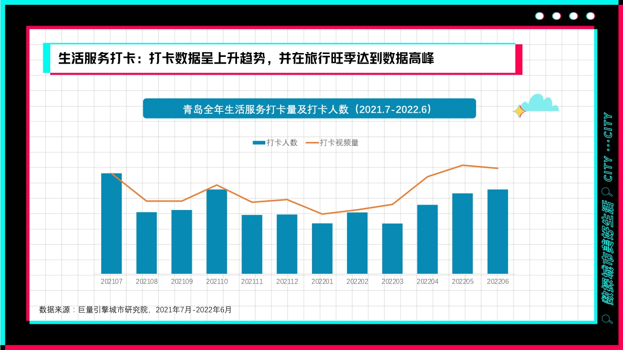 浪漫而热情的海滨城市——数探青岛美好生活.pdf