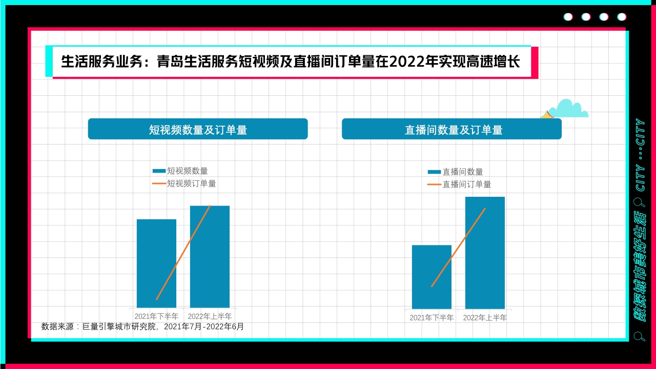 浪漫而热情的海滨城市——数探青岛美好生活.pdf