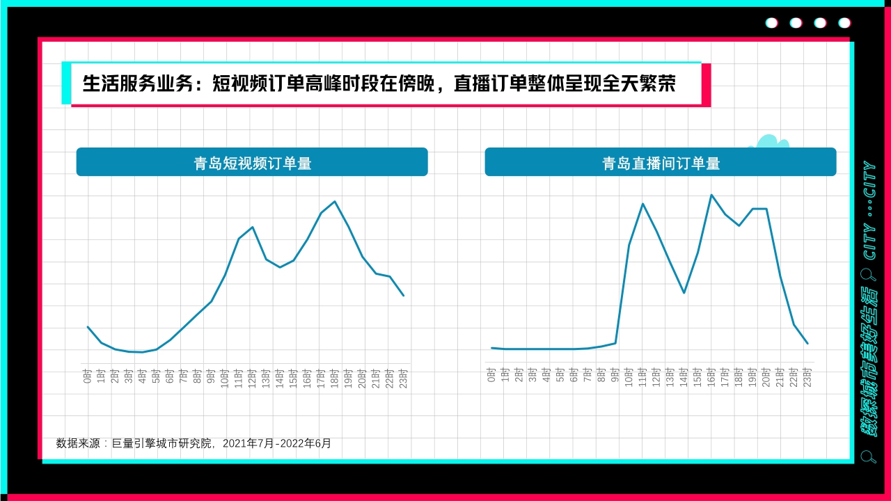 浪漫而热情的海滨城市——数探青岛美好生活.pdf