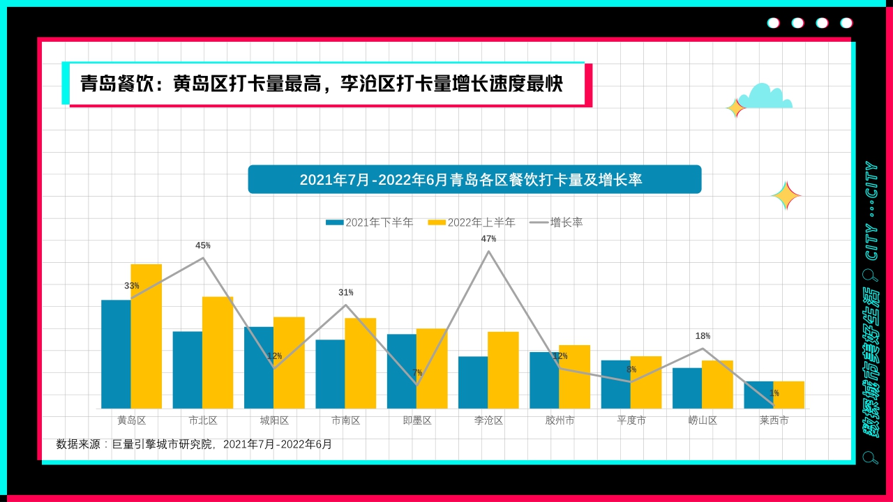 浪漫而热情的海滨城市——数探青岛美好生活.pdf