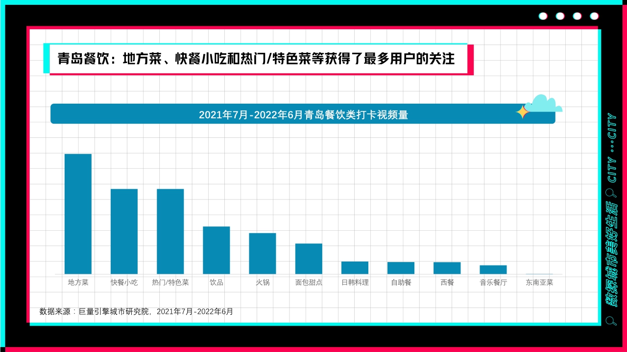 浪漫而热情的海滨城市——数探青岛美好生活.pdf