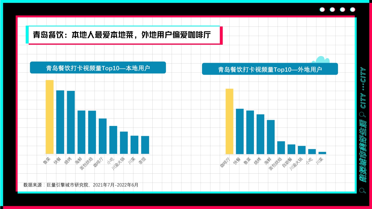 浪漫而热情的海滨城市——数探青岛美好生活.pdf