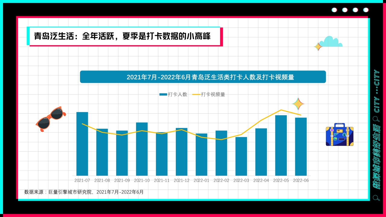 浪漫而热情的海滨城市——数探青岛美好生活.pdf