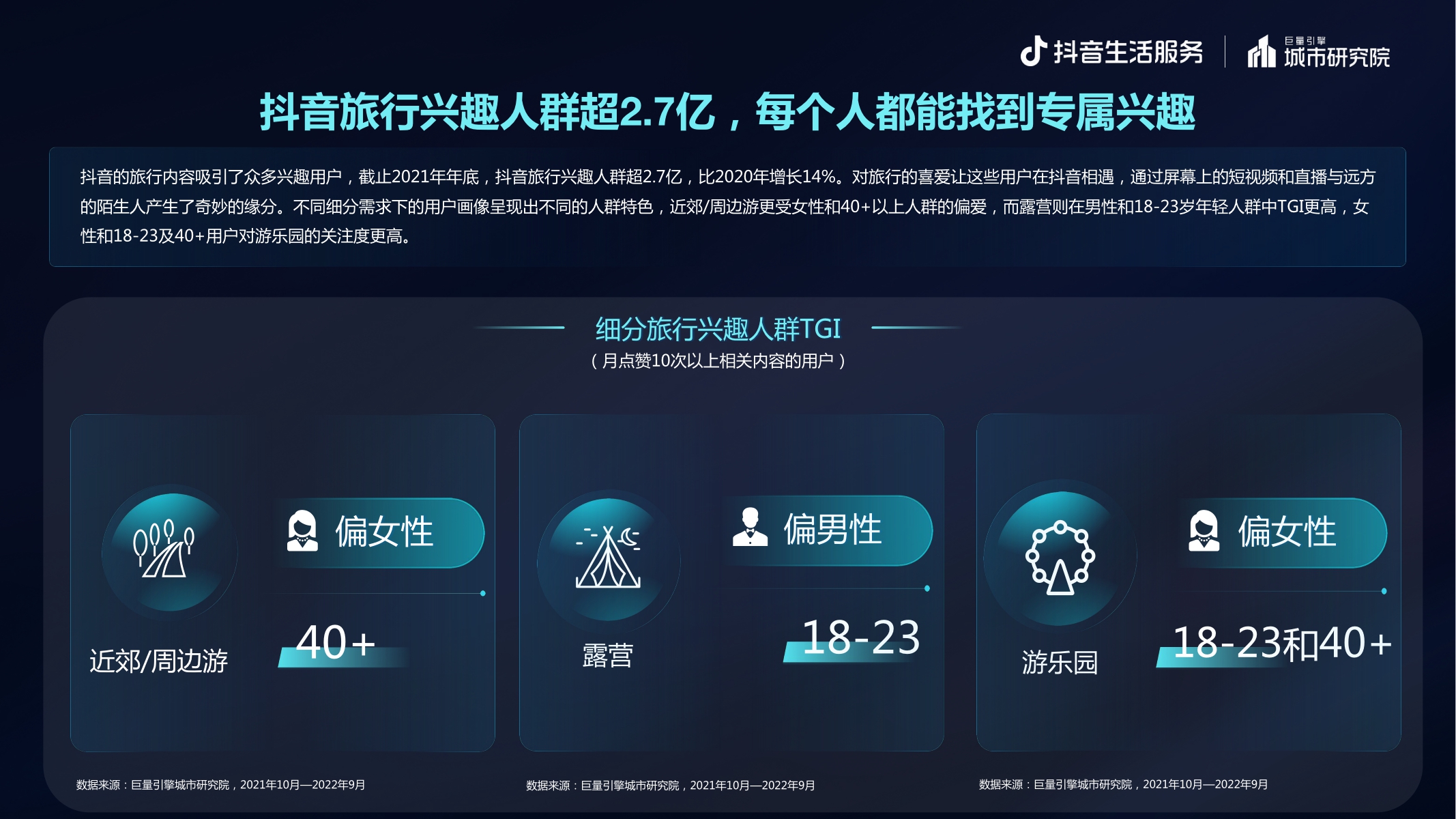 逆势创新 多元生长——抖音生活服务2022酒旅专题报告-20页.pdf