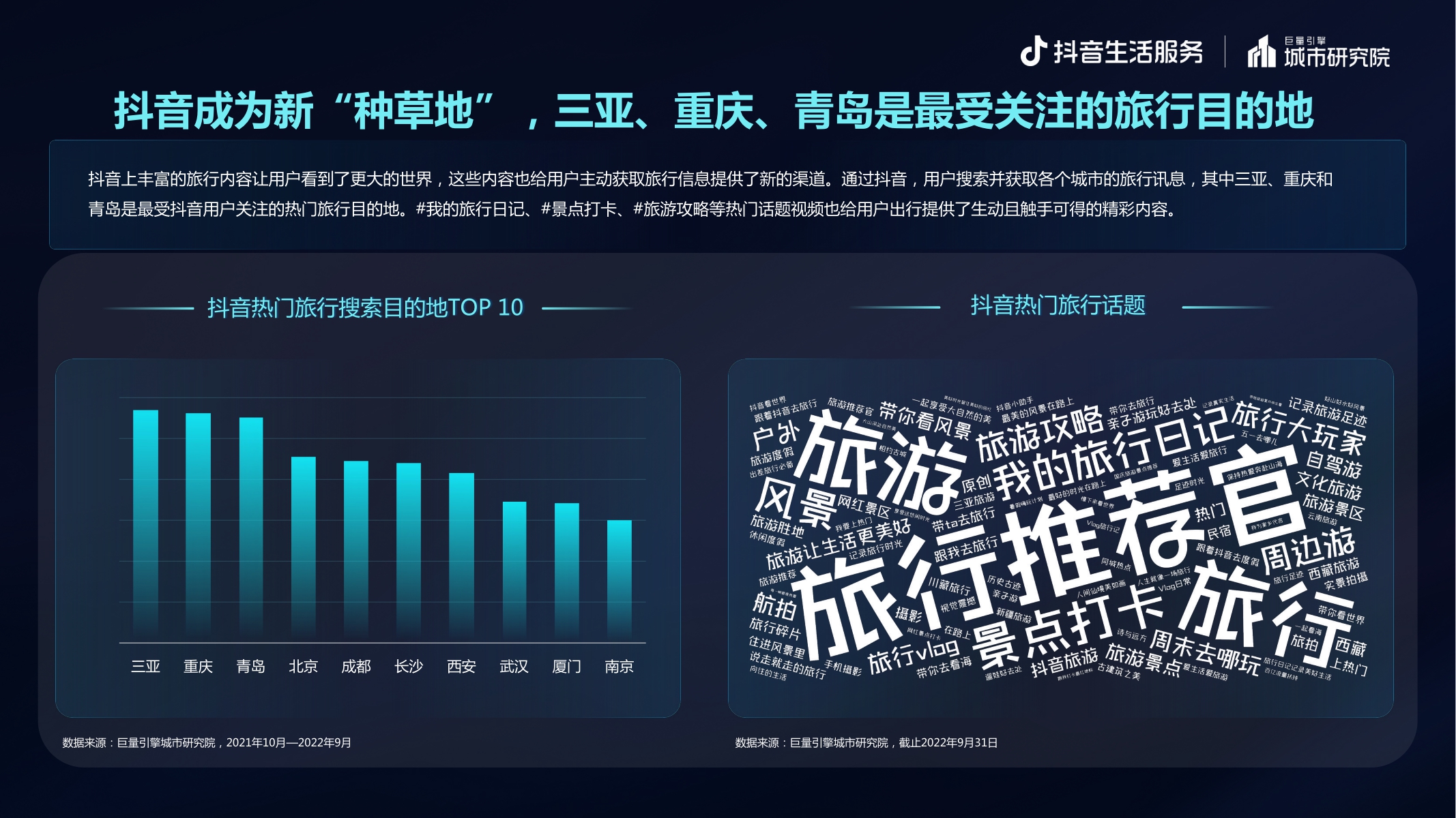 逆势创新 多元生长——抖音生活服务2022酒旅专题报告-20页.pdf