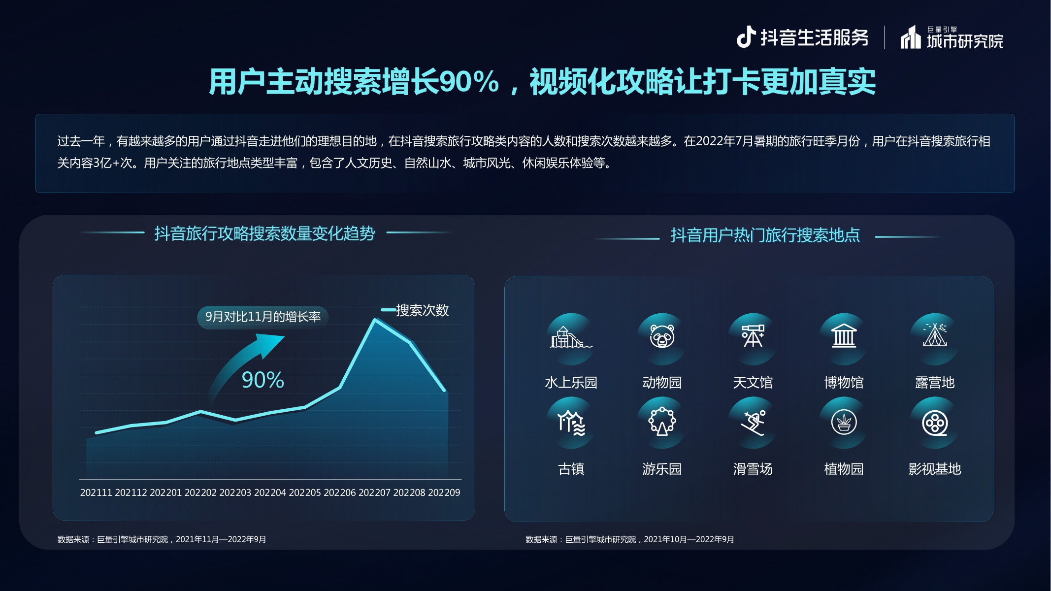 逆势创新 多元生长——抖音生活服务2022酒旅专题报告-20页.pdf