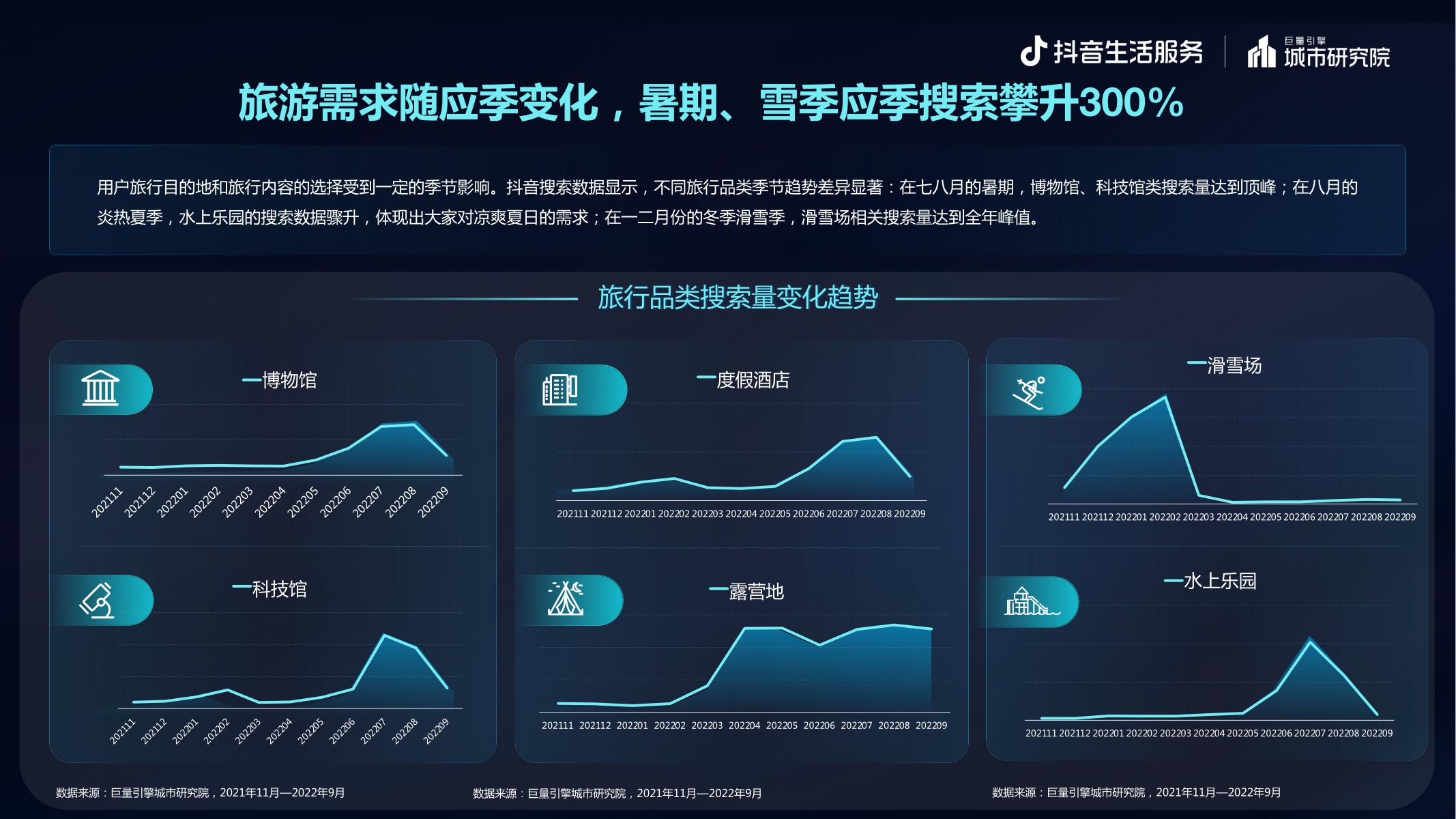 逆势创新 多元生长——抖音生活服务2022酒旅专题报告-20页.pdf