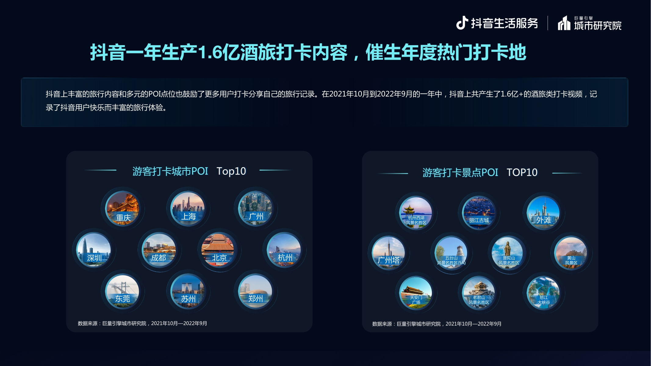 逆势创新 多元生长——抖音生活服务2022酒旅专题报告-20页.pdf