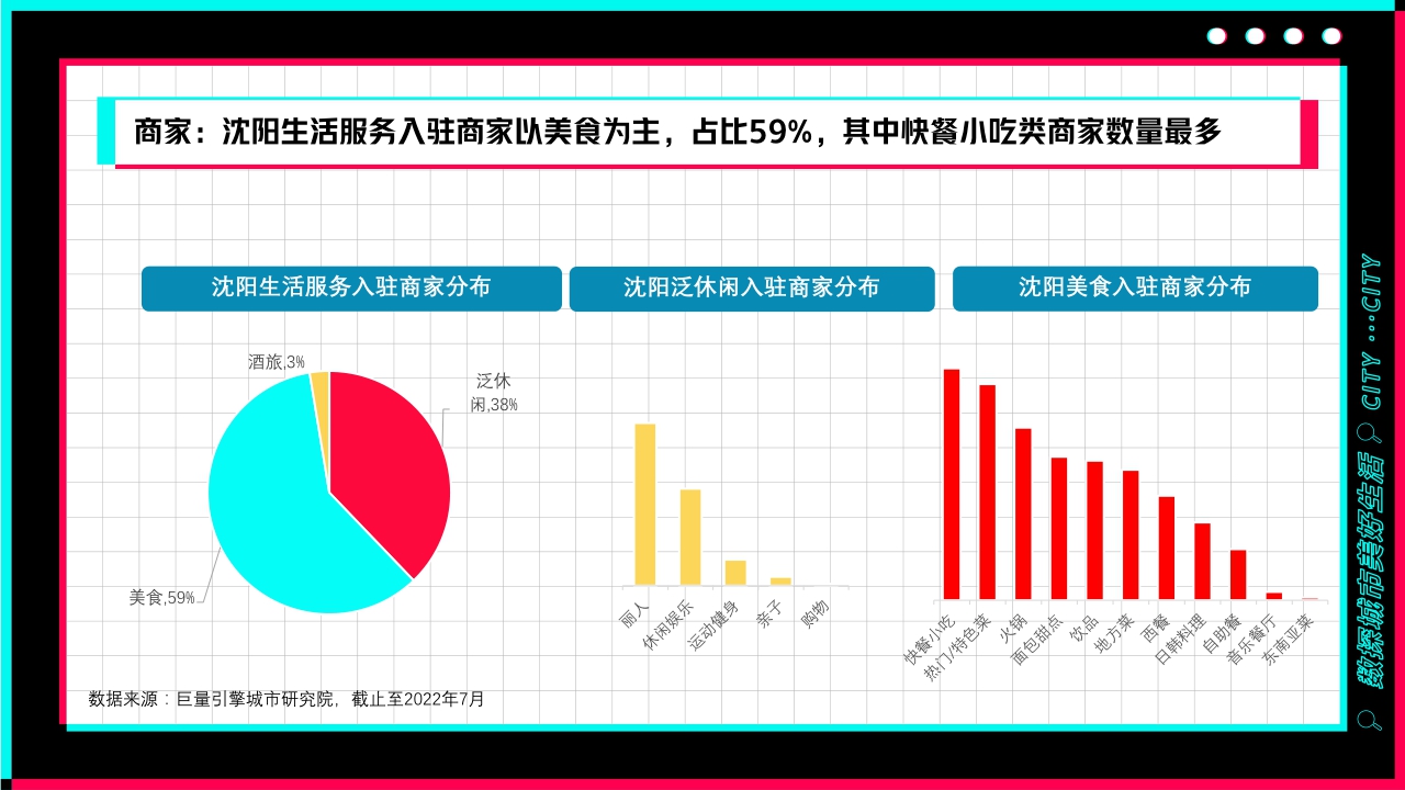 盛京古都，心动之城——数探沈阳美好生活.pdf