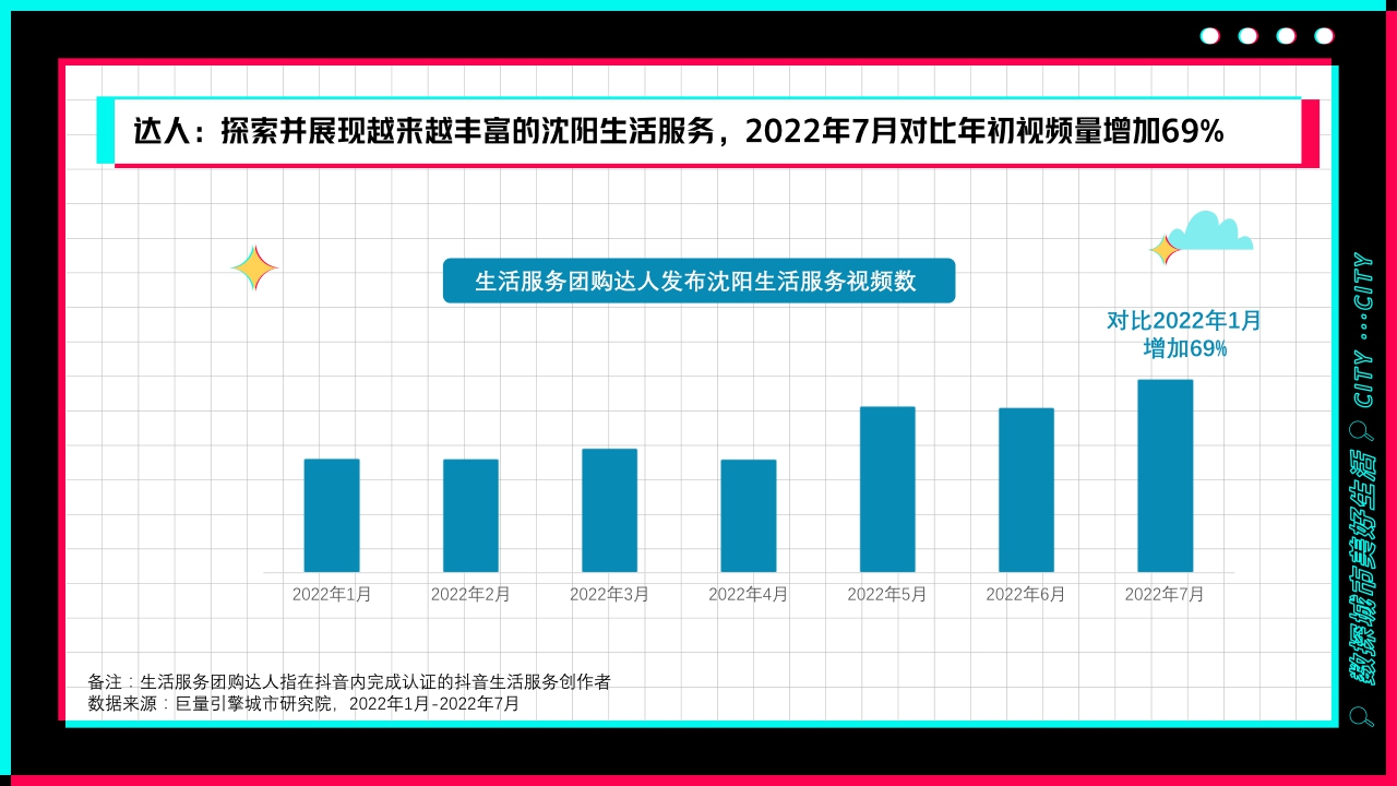 盛京古都，心动之城——数探沈阳美好生活.pdf