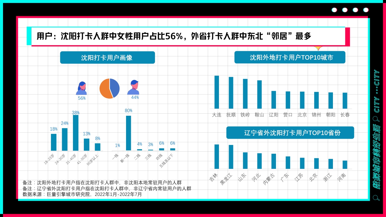 盛京古都，心动之城——数探沈阳美好生活.pdf