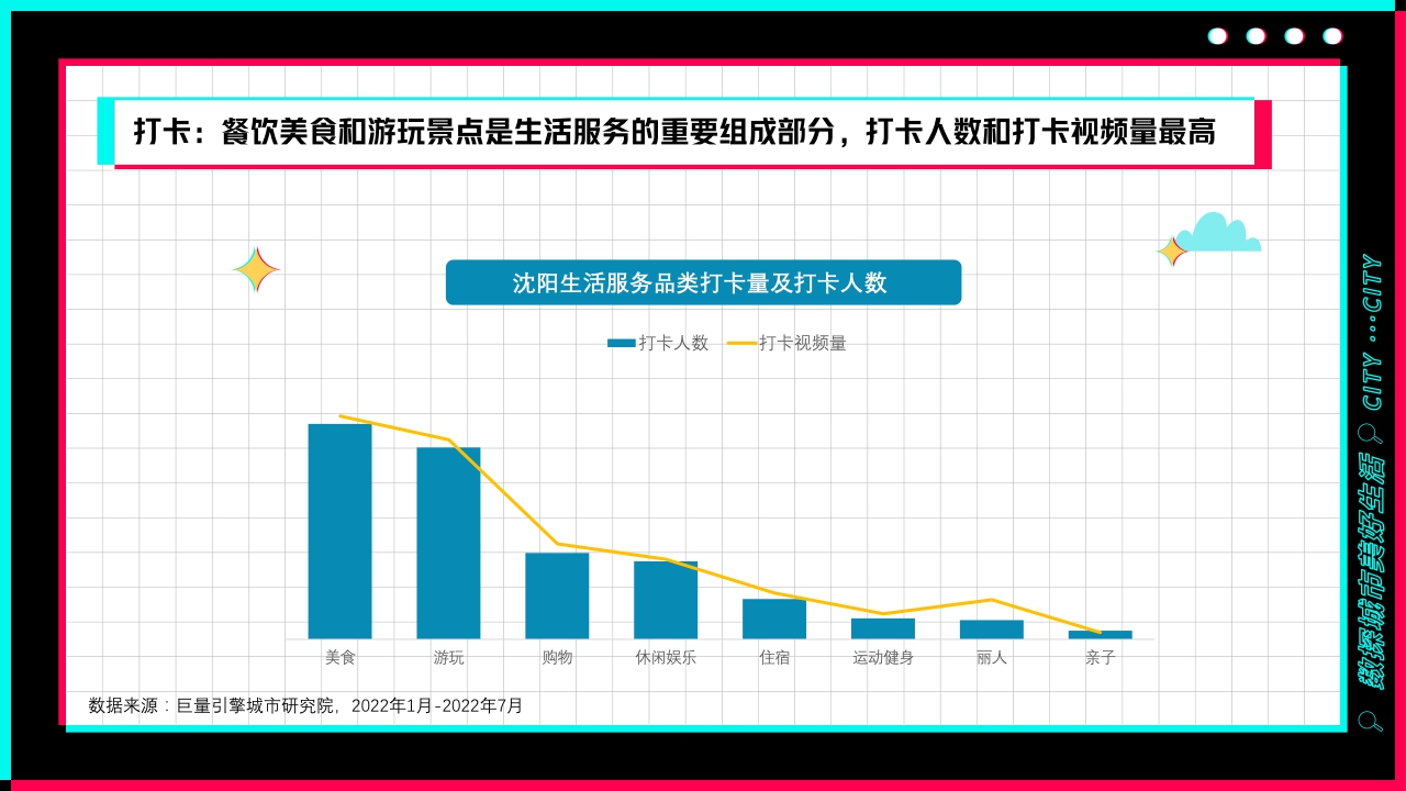 盛京古都，心动之城——数探沈阳美好生活.pdf