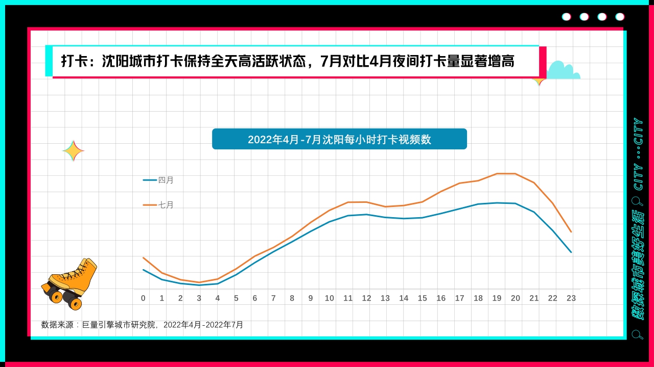 盛京古都，心动之城——数探沈阳美好生活.pdf